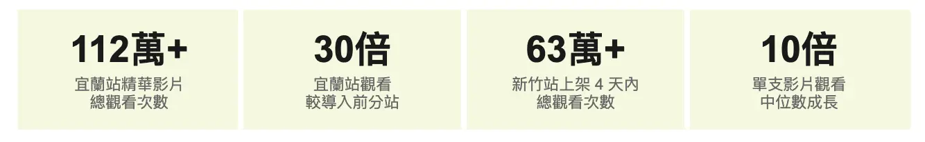 截圖 2026 10 29 中午12.32.17